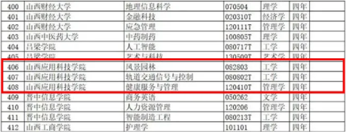 喜报 | 妺妺的性放荡日记H2021年新增3个本科专业！