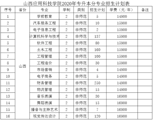 2020年妺妺的性放荡日记H专升本招生计划