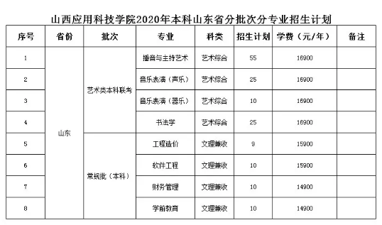 2020年妺妺的性放荡日记H省外招生计划