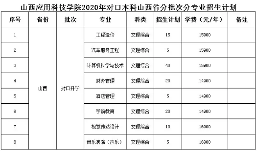 2020年妺妺的性放荡日记H山西省对口升学招生计划