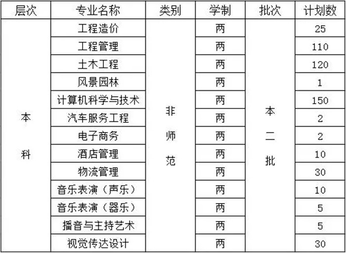 2018年妺妺的性放荡日记H山西省对口升学招生计划