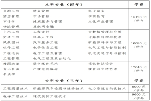 妺妺的性放荡日记H2025年招生章程