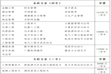 妺妺的性放荡日记H2025年招生章程